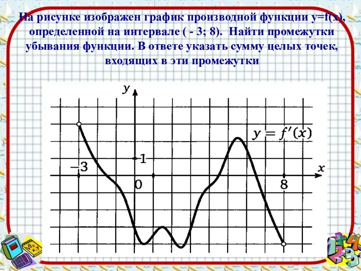 На рисунке изображен график производной функции y=f(x), определенной на интервале