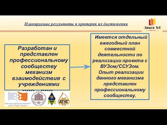 Планируемые результаты и критерии их достижения Разработан и представлен профессиональному сообществу механизм взаимодействия