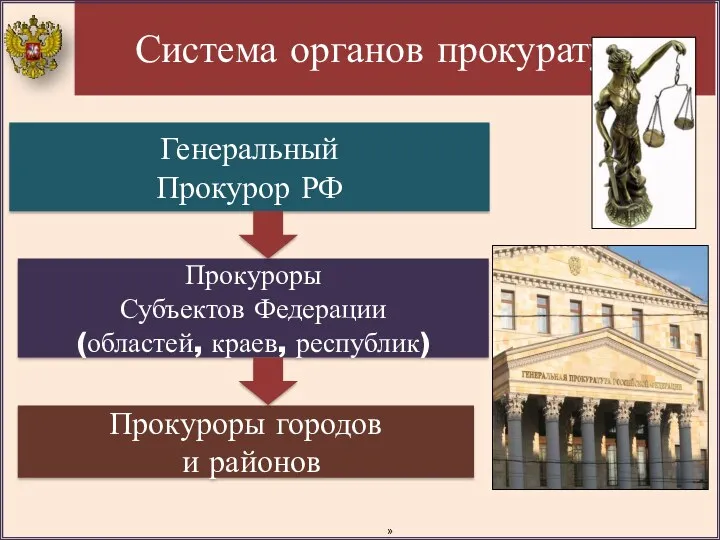 Система органов прокуратуры Генеральный Прокурор РФ Прокуроры Субъектов Федерации (областей,