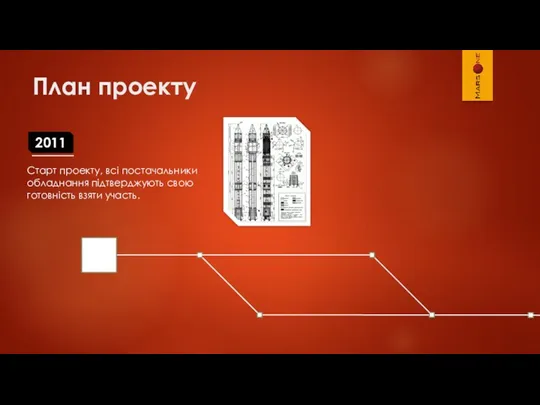 План проекту 2011 Старт проекту, всі постачальники обладнання підтверджують свою готовність взяти участь.