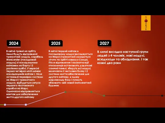 2024 2025 2027 В квітні-травні на орбіту Землі будуть відправлені: