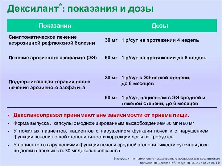 Дексилант®: показания и дозы Декслансопразол принимают вне зависимости от приема