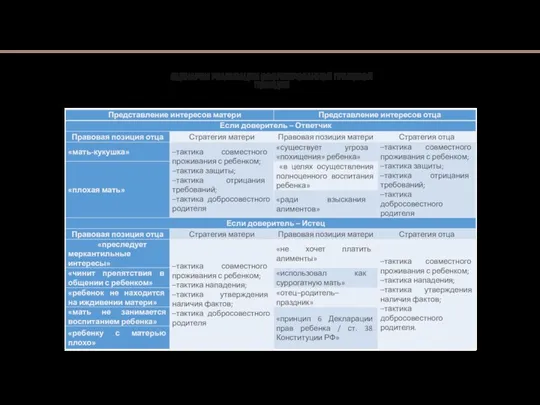 СЦЕНАРИИ РЕАЛИЗАЦИИ СФОРМИРОВАННОЙ ПРАВОВОЙ ПОЗИЦИИ