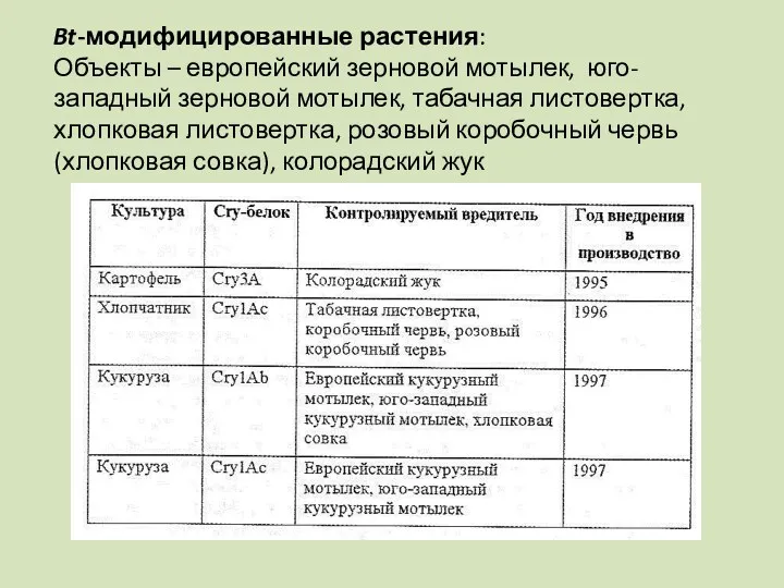 Bt-модифицированные растения: Объекты – европейский зерновой мотылек, юго-западный зерновой мотылек,