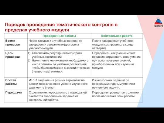 Порядок проведения тематического контроля в пределах учебного модуля