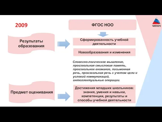 Результаты образования ФГОС НОО Сформированность учебной деятельности Словесно-логическое мышление, произвольная