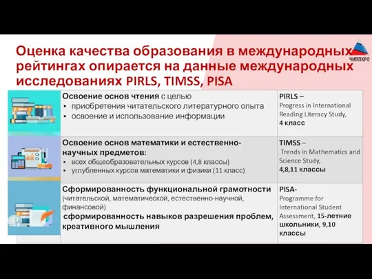 Оценка качества образования в международных рейтингах опирается на данные международных исследованиях PIRLS, TIMSS, PISA