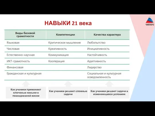 НАВЫКИ 21 века Как ученики решают сложные задачи Как ученики