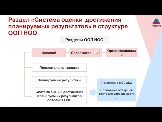 Раздел «Система оценки достижения планируемых результатов» в структуре ООП НОО