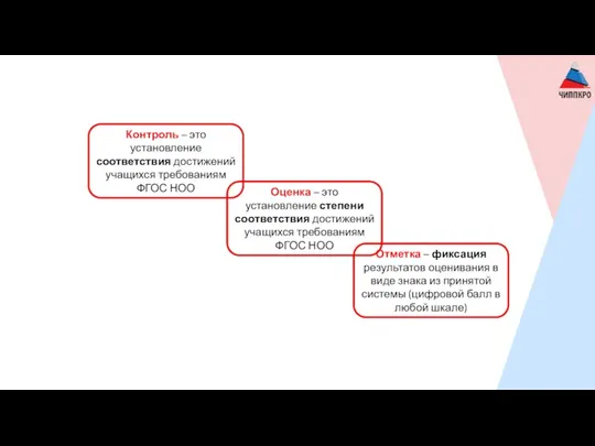 Контроль – это установление соответствия достижений учащихся требованиям ФГОС НОО