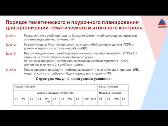 Порядок тематического и поурочного планирования для организации тематического и итогового контроля