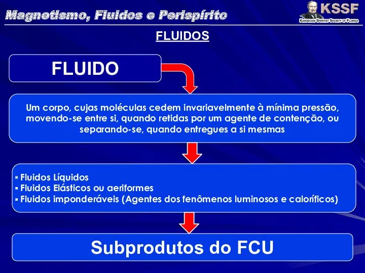 FLUIDOS FLUIDO Um corpo, cujas moléculas cedem invariavelmente à mínima