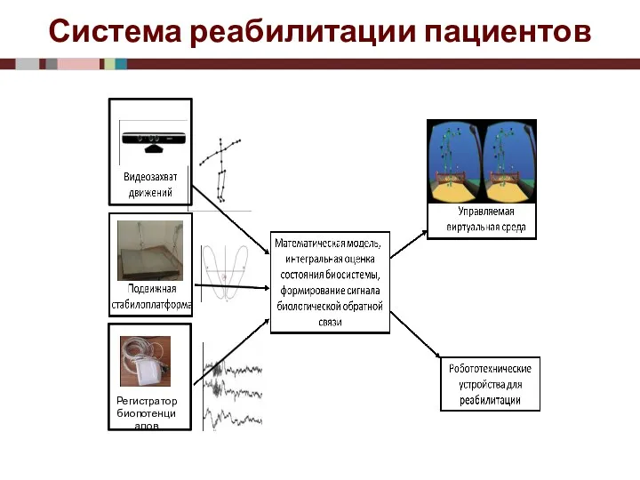 Система реабилитации пациентов Регистратор биопотенциалов