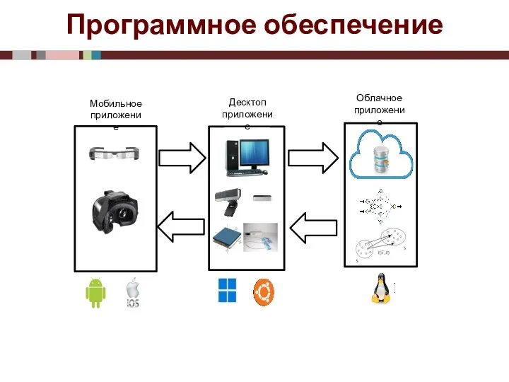 Программное обеспечение Мобильное приложение Десктоп приложение Облачное приложение