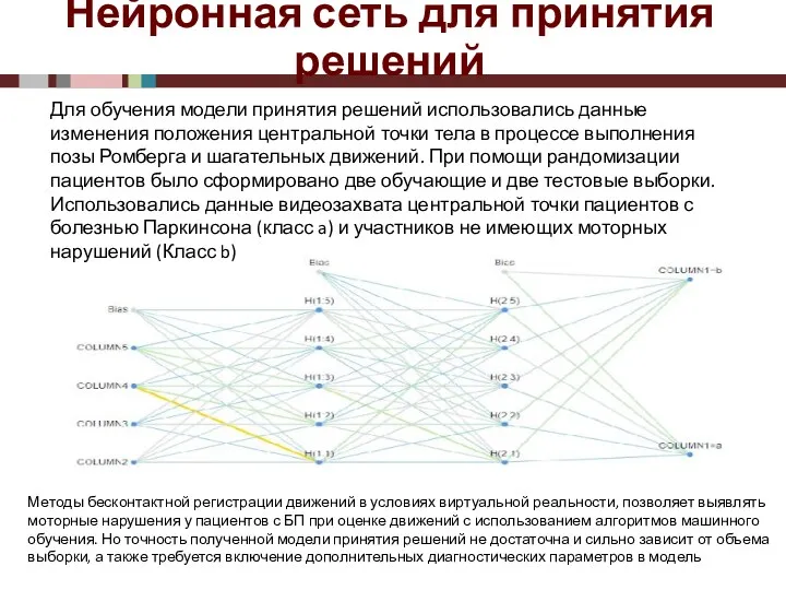 Нейронная сеть для принятия решений Для обучения модели принятия решений