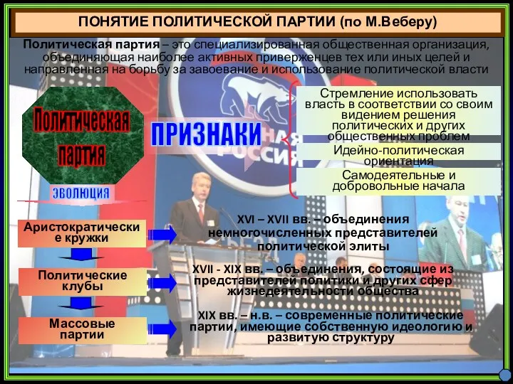 ПОНЯТИЕ ПОЛИТИЧЕСКОЙ ПАРТИИ (по М.Веберу) Политическая партия – это специализированная