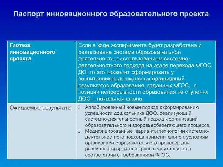 Паспорт инновационного образовательного проекта