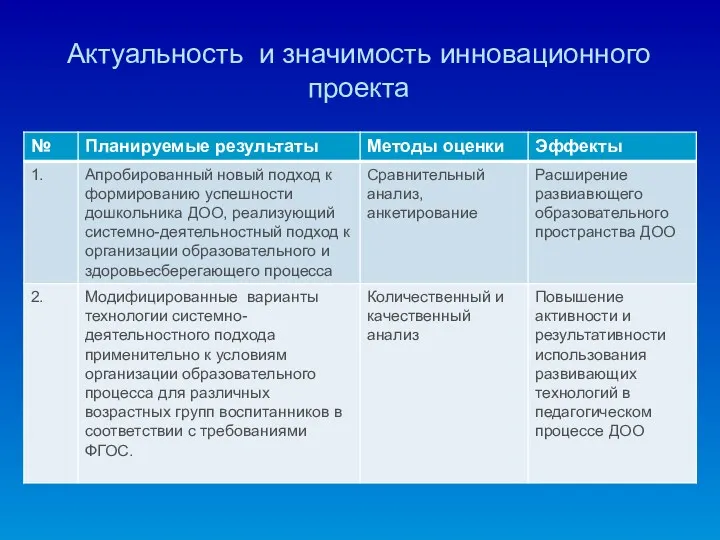 Актуальность и значимость инновационного проекта