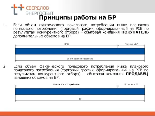 Принципы работы на БР 1. Если объем фактического почасового потребления