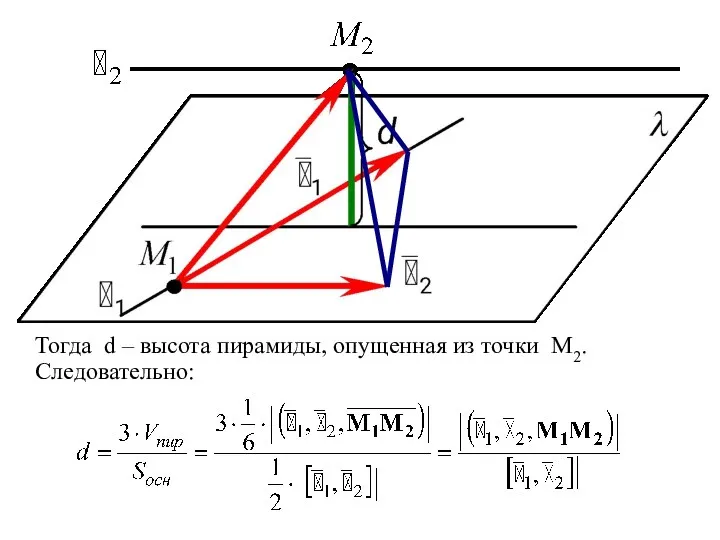 Тогда d – высота пирамиды, опущенная из точки M2. Следовательно: