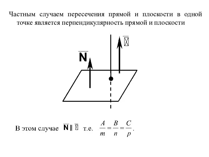 Частным случаем пересечения прямой и плоскости в одной точке является перпендикулярность прямой и плоскости