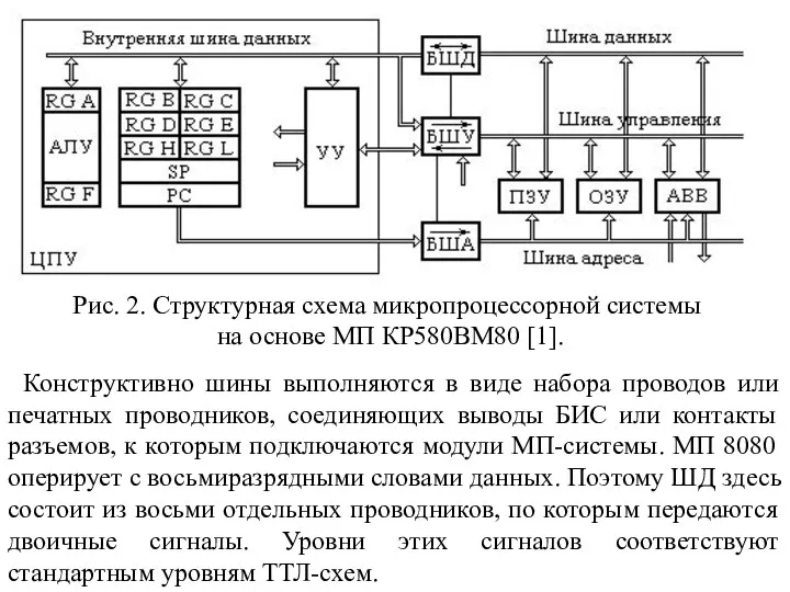 Рис. 2. Структурная схема микропроцессорной системы на основе МП КР580ВМ80 [1]. Конструктивно шины