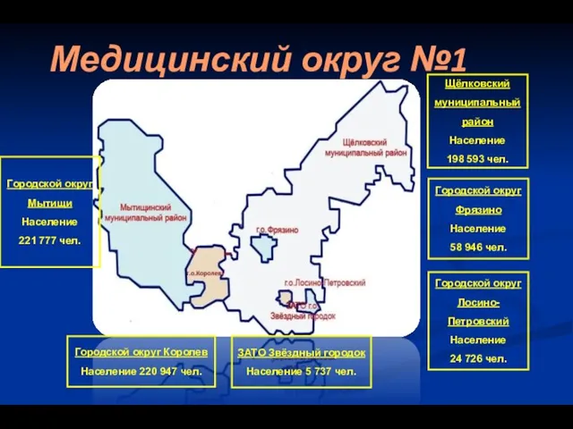 Медицинский округ №1 Городской округ Королев Население 220 947 чел.