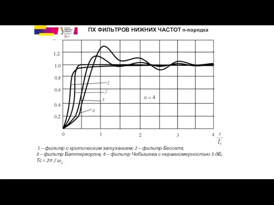 1 – фильтр с критическим затуханием; 2 – фильтр Бесселя; 3 – фильтр