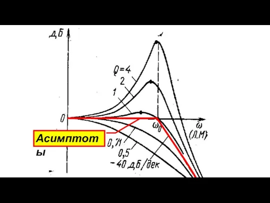 Асимптоты