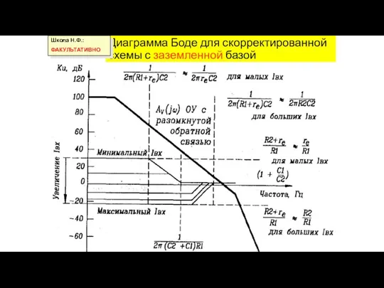 Диаграмма Боде для скорректированной схемы с заземленной базой Школа Н.Ф.: ФАКУЛЬТАТИВНО