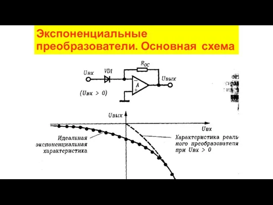 Экспоненциальные преобразователи. Основная схема