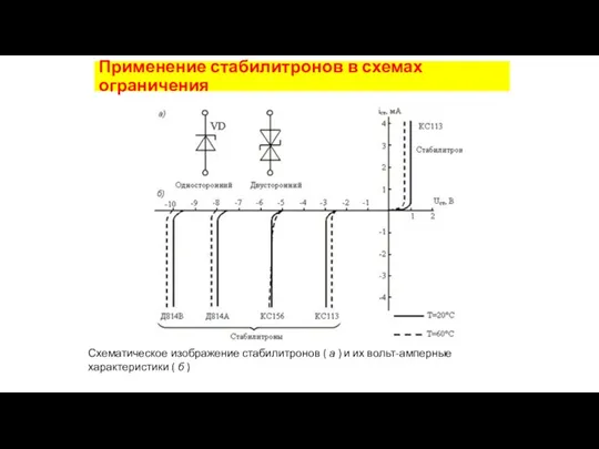 Применение стабилитронов в схемах ограничения Схематическое изображение стабилитронов ( а ) и их