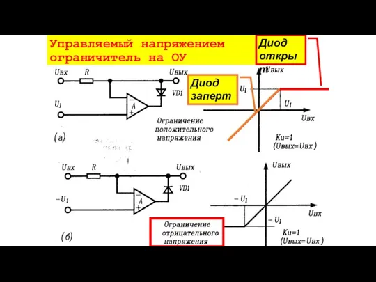 Управляемый напряжением ограничитель на ОУ Диод заперт Диод открыт