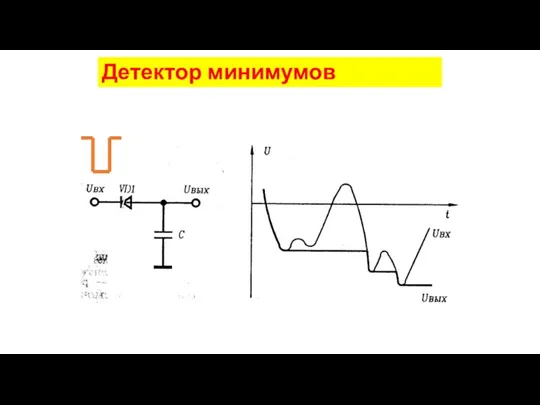 Детектор минимумов