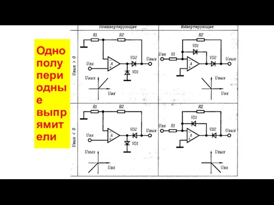 Однополупериодные выпрямители