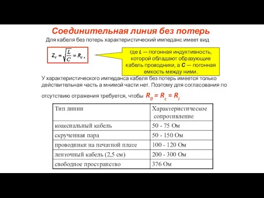 Соединительная линия без потерь Для кабеля без потерь характеристический импеданс имеет вид где