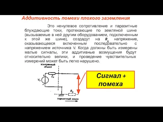 Аддитивность помехи плохого заземления Это ненулевое сопротивление и паразитные блуждающие токи, протекающие по