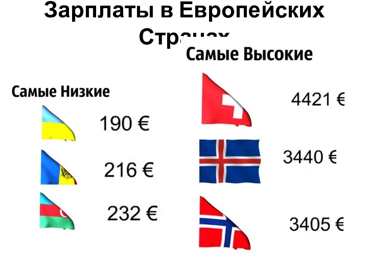 Зарплаты в Европейских Странах