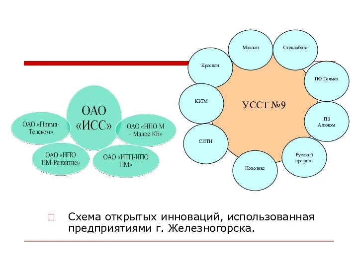 Схема открытых инноваций, использованная предприятиями г. Железногорска.