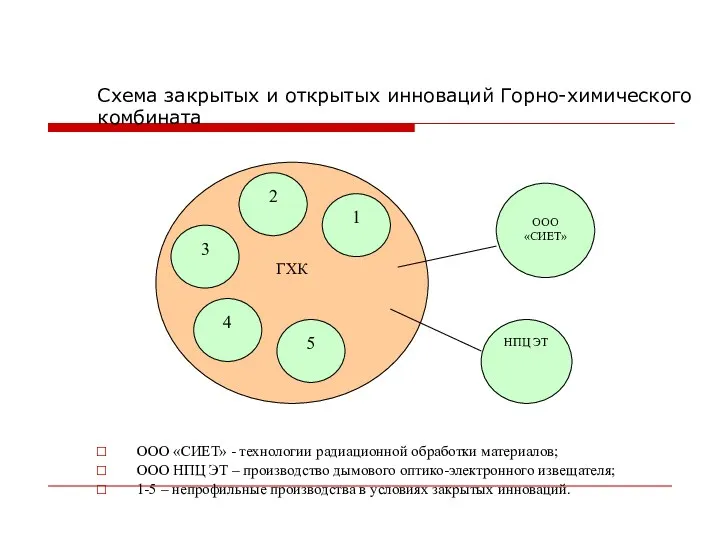 Схема закрытых и открытых инноваций Горно-химического комбината ООО «СИЕТ» -