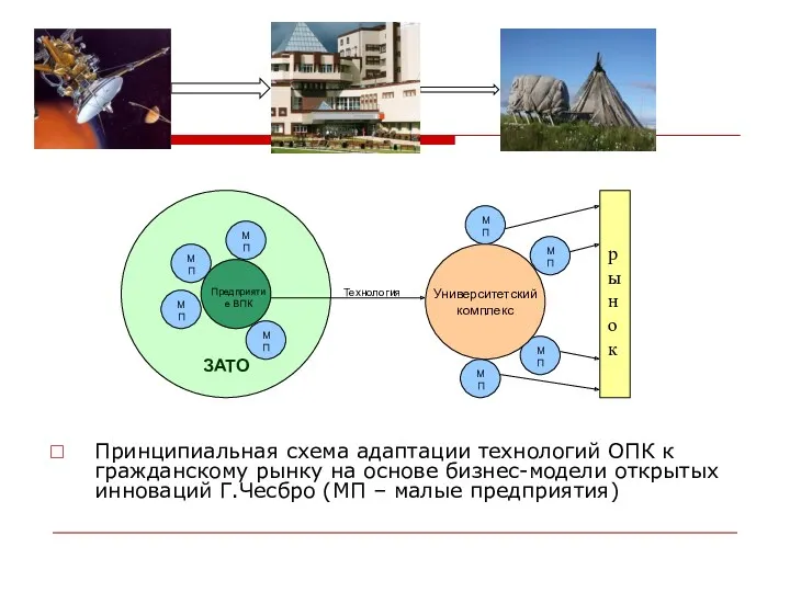 Принципиальная схема адаптации технологий ОПК к гражданскому рынку на основе