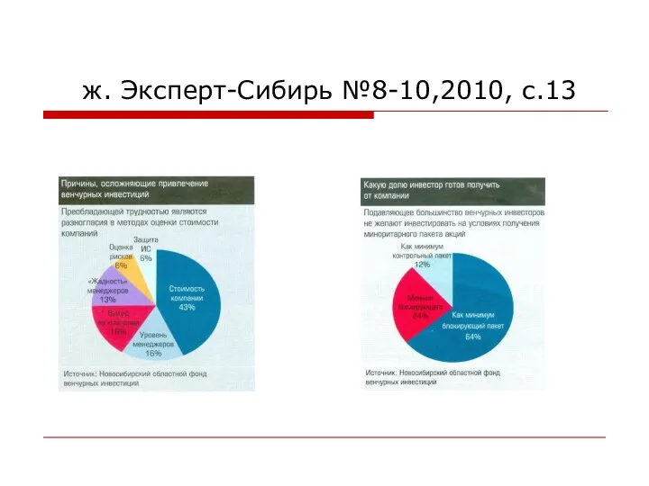 ж. Эксперт-Сибирь №8-10,2010, с.13