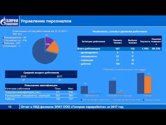 Управление персоналом