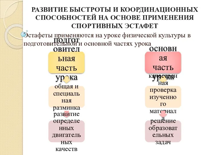 РАЗВИТИЕ БЫСТРОТЫ И КООРДИНАЦИОННЫХ СПОСОБНОСТЕЙ НА ОСНОВЕ ПРИМЕНЕНИЯ СПОРТИВНЫХ ЭСТАФЕТ Эстафеты применяются на