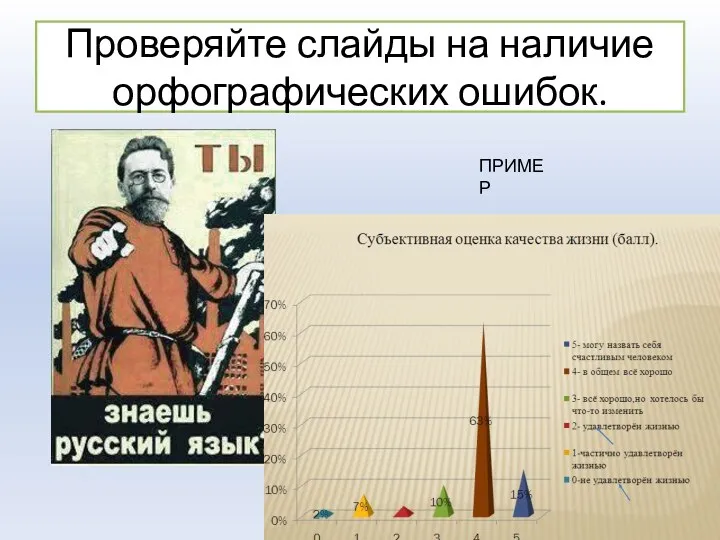 Проверяйте слайды на наличие орфографических ошибок. ПРИМЕР