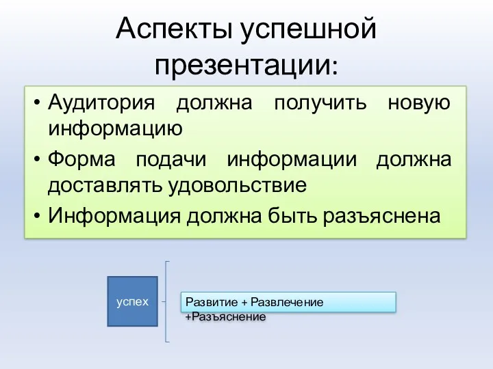 Аспекты успешной презентации: Аудитория должна получить новую информацию Форма подачи