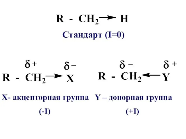 Стандарт (I=0) Y – донорная группа (+I) Х- акцепторная группа (-I)