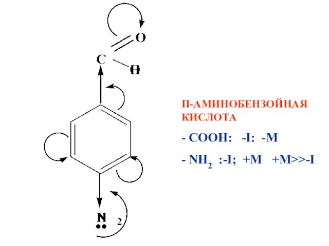 П-АМИНОБЕНЗОЙНАЯ КИСЛОТА - СООН: -I: -M - NH2 :-I; +M +M>>-I