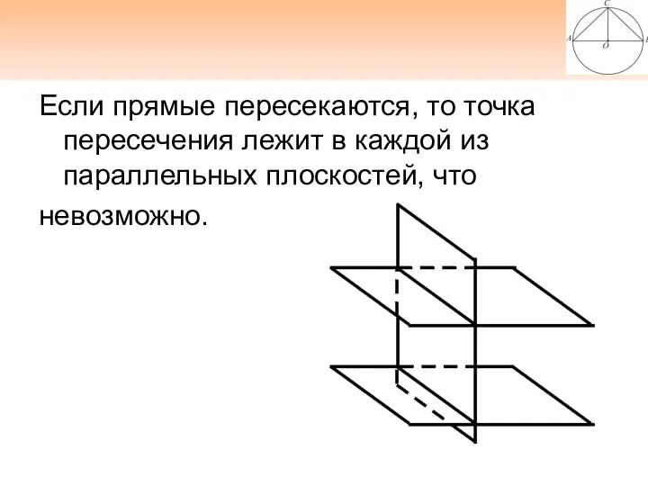 Если прямые пересекаются, то точка пересечения лежит в каждой из параллельных плоскостей, что невозможно.