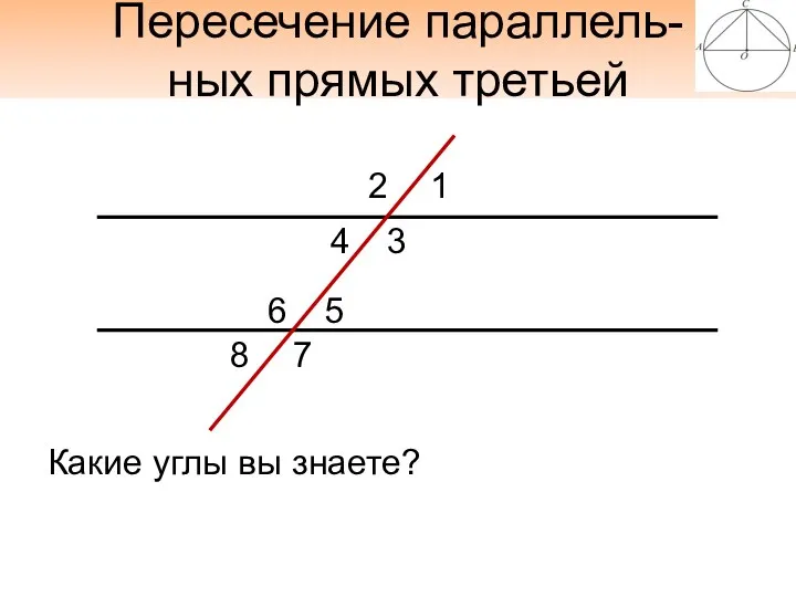 Пересечение параллель- ных прямых третьей Какие углы вы знаете?